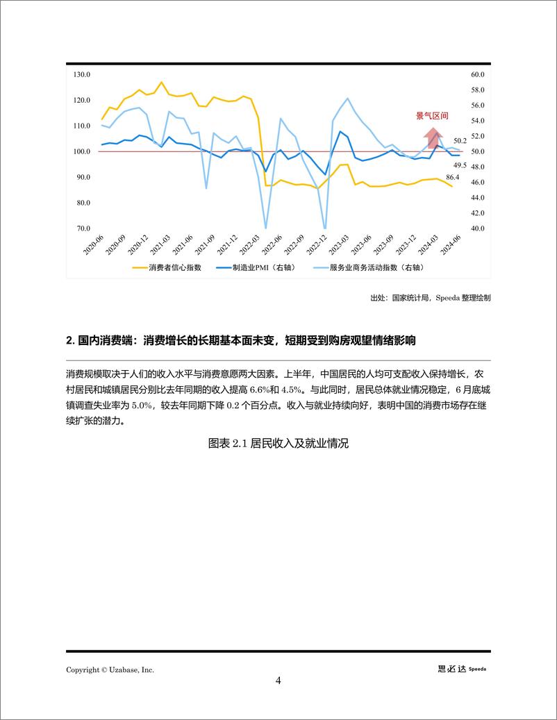 《2024 年上半年中国宏观经济分析报告》 - 第4页预览图