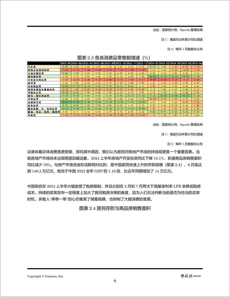 《2024 年上半年中国宏观经济分析报告》 - 第6页预览图