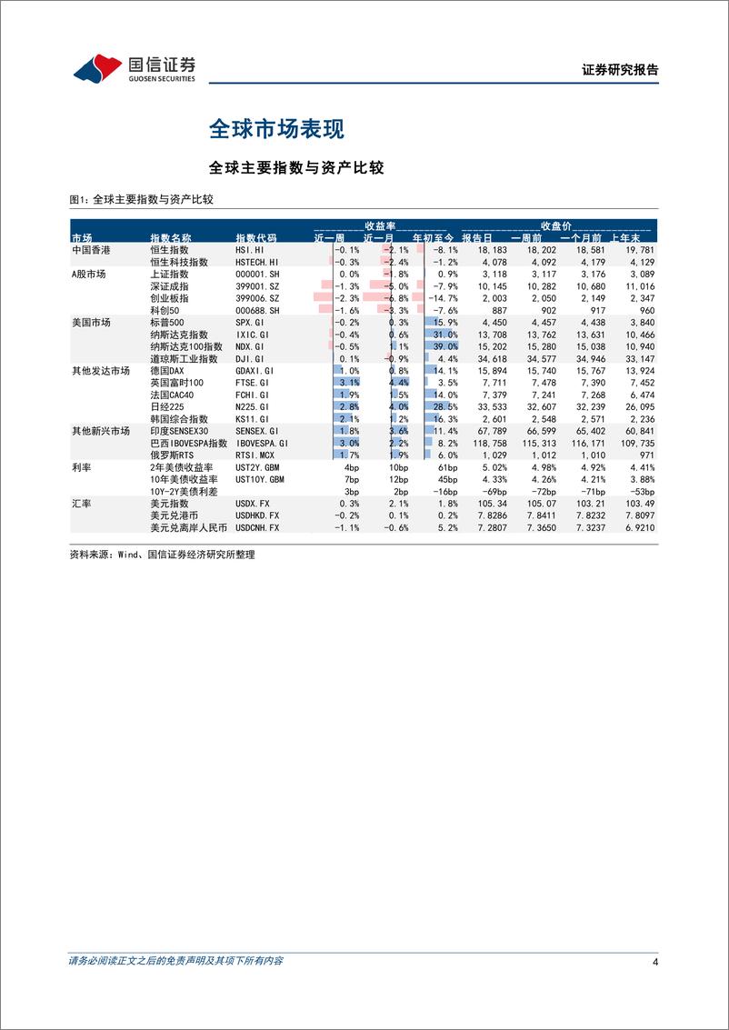 《海外市场速览：美元流动性承压，恒生科技风险敞口较低-20230917-国信证券-17页》 - 第5页预览图