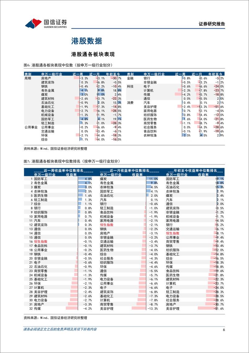 《海外市场速览：美元流动性承压，恒生科技风险敞口较低-20230917-国信证券-17页》 - 第7页预览图