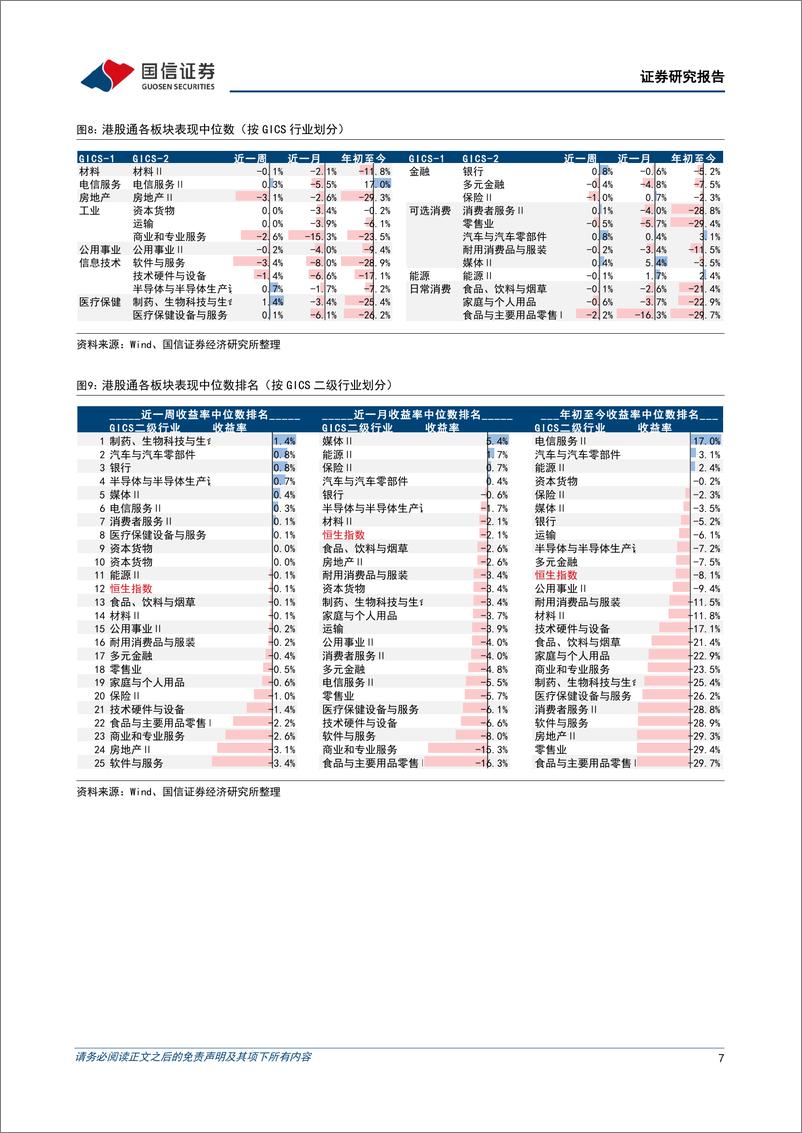 《海外市场速览：美元流动性承压，恒生科技风险敞口较低-20230917-国信证券-17页》 - 第8页预览图