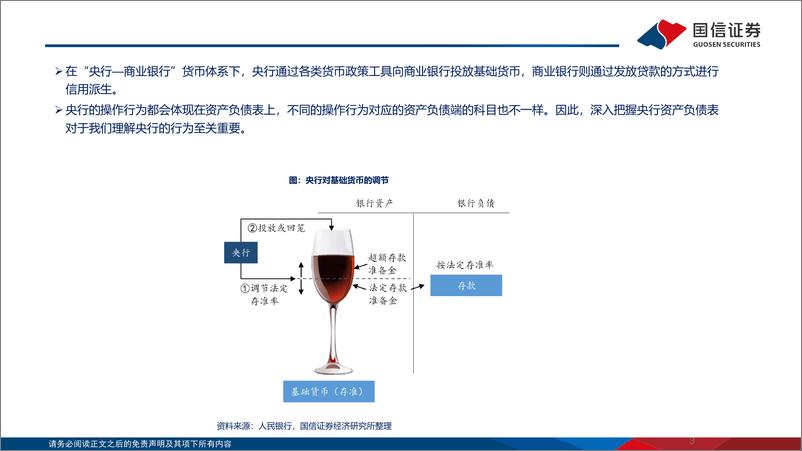 《银行业：读懂央行资产负债表-240515-国信证券-17页》 - 第3页预览图