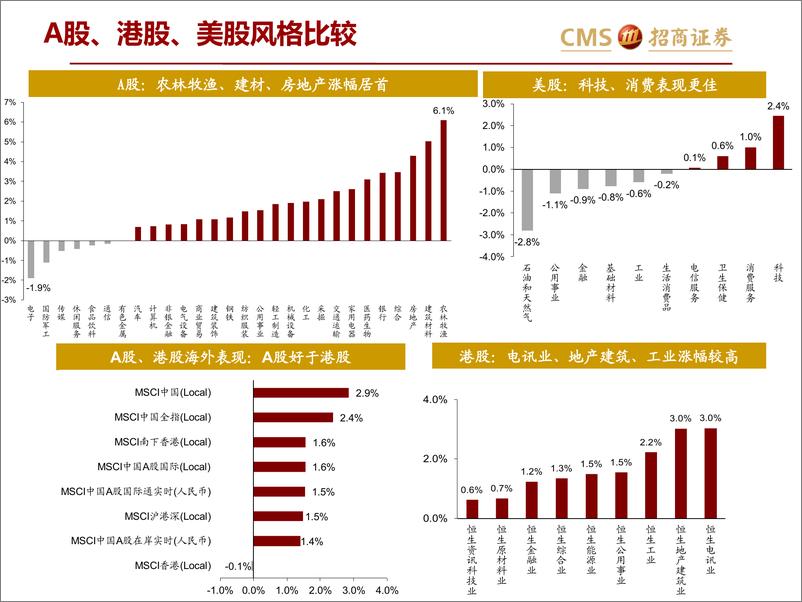 《全球资产价格：美联储新政的“真意”-20191016-招商证券-29页》 - 第6页预览图