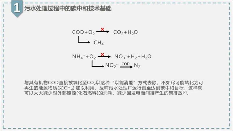 《碳中和污水处理厂》 - 第5页预览图