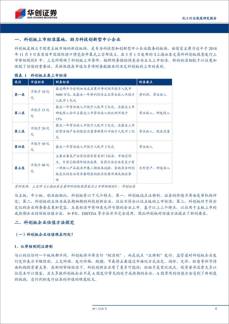 《化工行业深度研究报告：科创板化工新材料企业估值方法探究-20190604-华创证券-20页》 - 第4页预览图