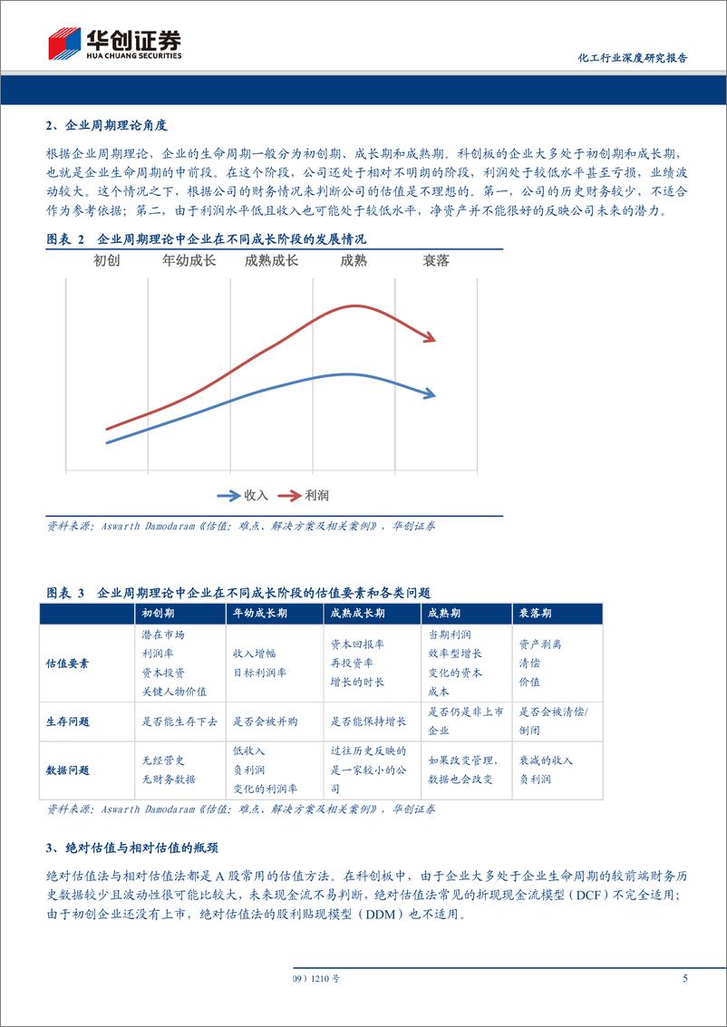 《化工行业深度研究报告：科创板化工新材料企业估值方法探究-20190604-华创证券-20页》 - 第5页预览图