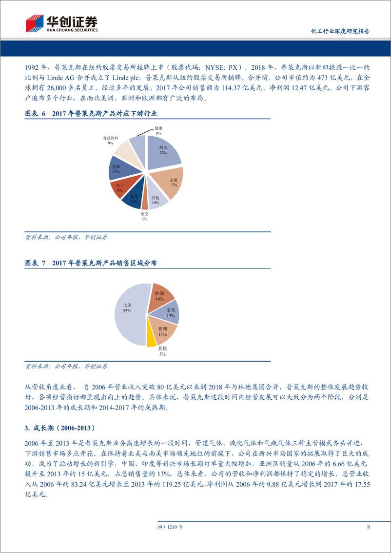 《化工行业深度研究报告：科创板化工新材料企业估值方法探究-20190604-华创证券-20页》 - 第8页预览图