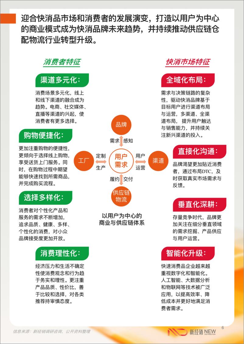 《新经销&百世供应链：2023-2024年中国快速消费品经销商仓配物流降本增效白皮书（流通版）》 - 第6页预览图