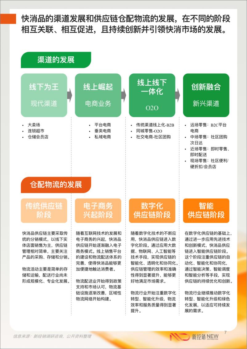 《新经销&百世供应链：2023-2024年中国快速消费品经销商仓配物流降本增效白皮书（流通版）》 - 第7页预览图