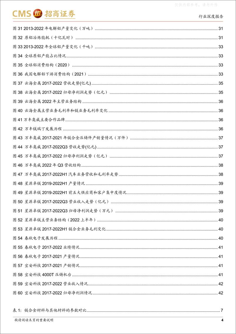 《招商证券-镁合金行业深度报告：青翠欲滴镁为体，翘首展望有所期-230420》 - 第4页预览图