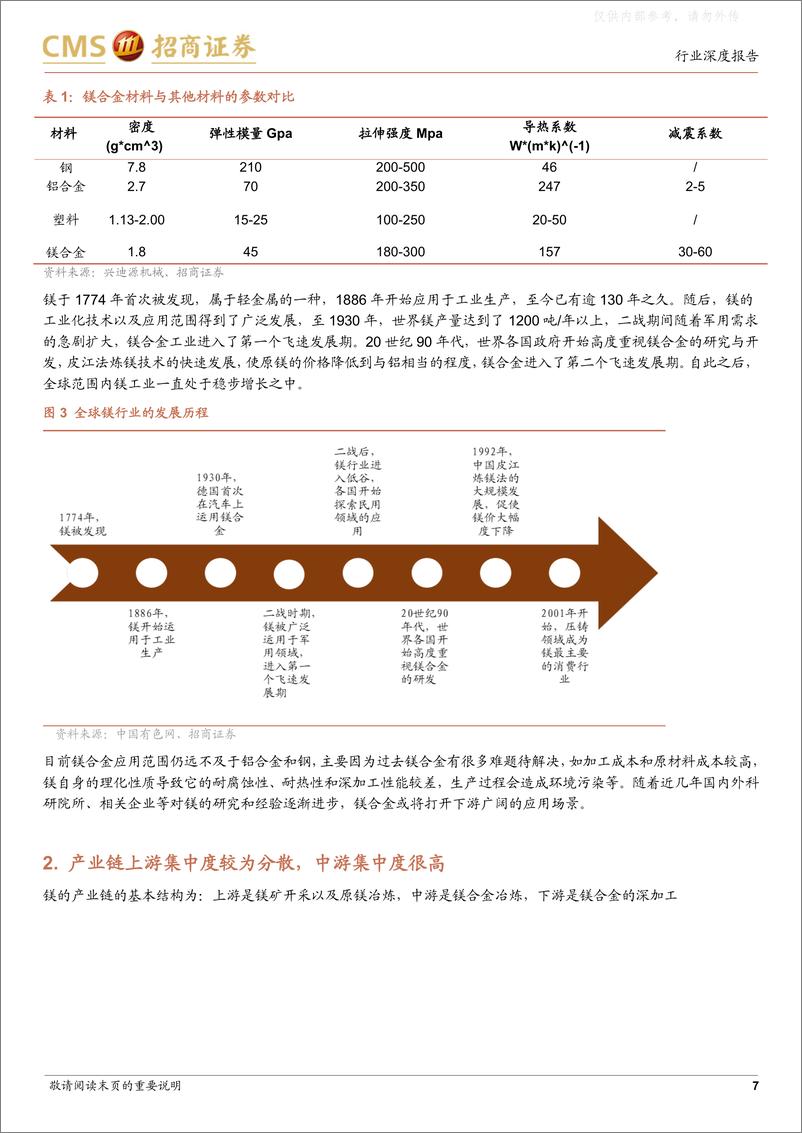 《招商证券-镁合金行业深度报告：青翠欲滴镁为体，翘首展望有所期-230420》 - 第7页预览图