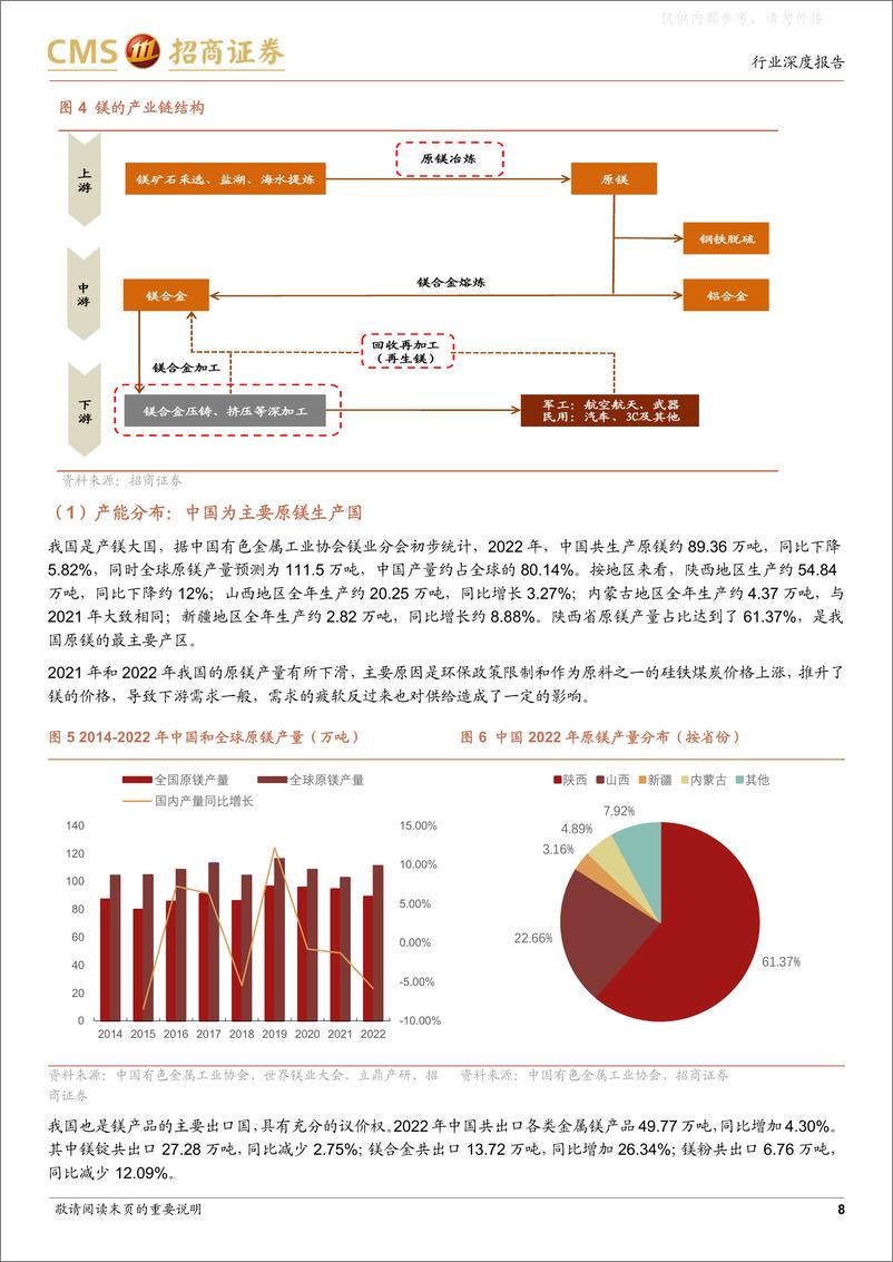 《招商证券-镁合金行业深度报告：青翠欲滴镁为体，翘首展望有所期-230420》 - 第8页预览图