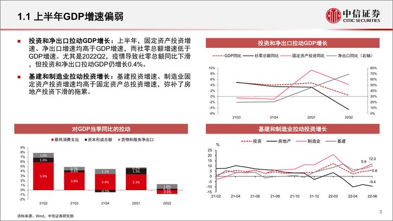 《基础材料和工程服务行业：2022年下半年宏观和基建展望-20220818-中信证券-35页》 - 第4页预览图