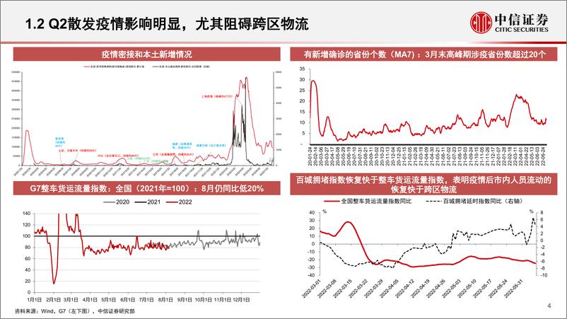 《基础材料和工程服务行业：2022年下半年宏观和基建展望-20220818-中信证券-35页》 - 第5页预览图