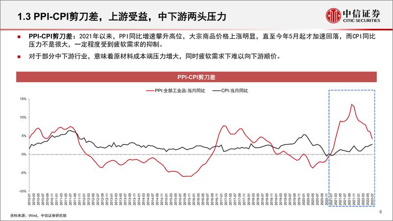 《基础材料和工程服务行业：2022年下半年宏观和基建展望-20220818-中信证券-35页》 - 第7页预览图