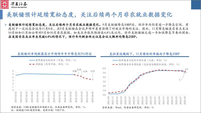 《大类资产配置月报第39期：2024年10月，国内政策定调超预期，关注国内权益与大宗配置机会-240930-华安证券-36页》 - 第5页预览图