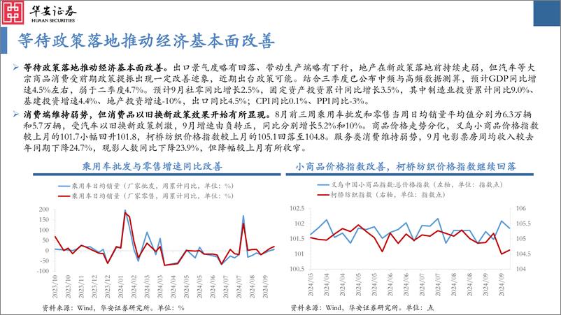 《大类资产配置月报第39期：2024年10月，国内政策定调超预期，关注国内权益与大宗配置机会-240930-华安证券-36页》 - 第6页预览图