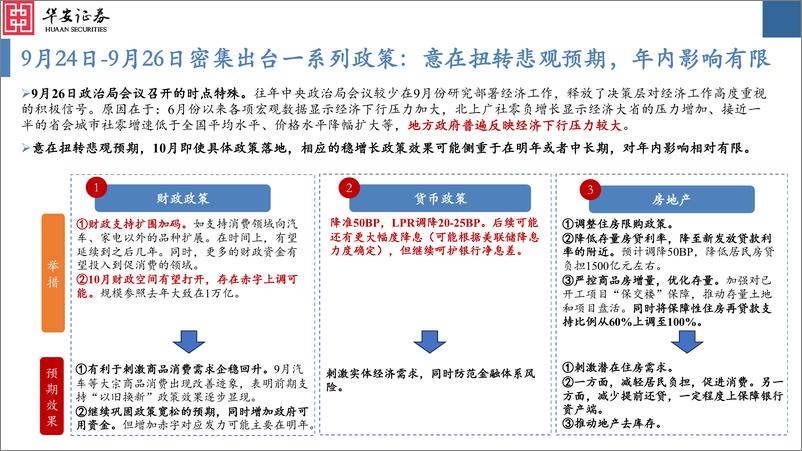 《大类资产配置月报第39期：2024年10月，国内政策定调超预期，关注国内权益与大宗配置机会-240930-华安证券-36页》 - 第7页预览图