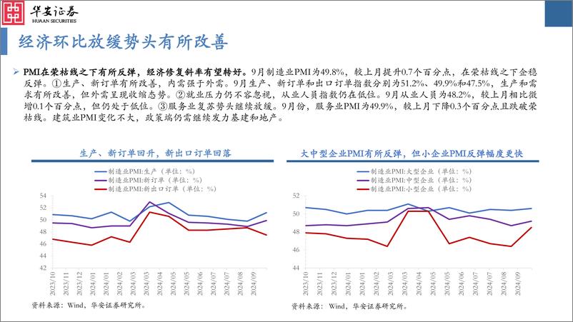 《大类资产配置月报第39期：2024年10月，国内政策定调超预期，关注国内权益与大宗配置机会-240930-华安证券-36页》 - 第8页预览图