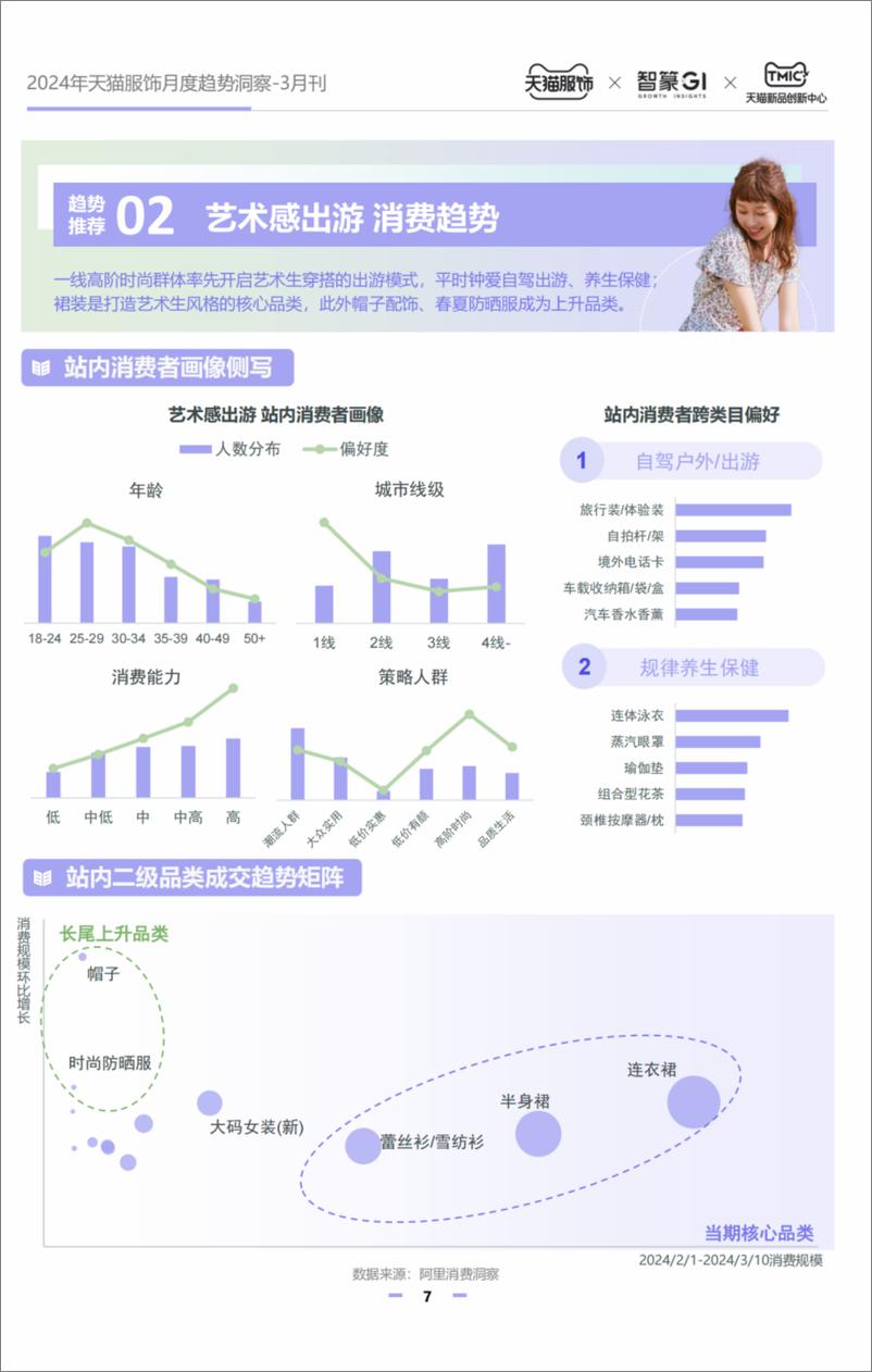 《2024天猫服饰月度趋势洞察3月刊-智篆GI》 - 第7页预览图