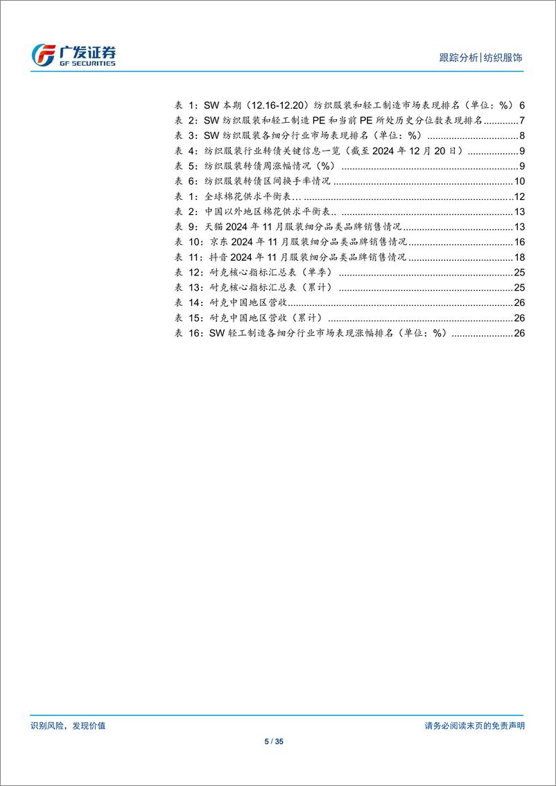 《纺织服饰行业：纺织服装与轻工行业数据周报-241223-广发证券-35页》 - 第5页预览图