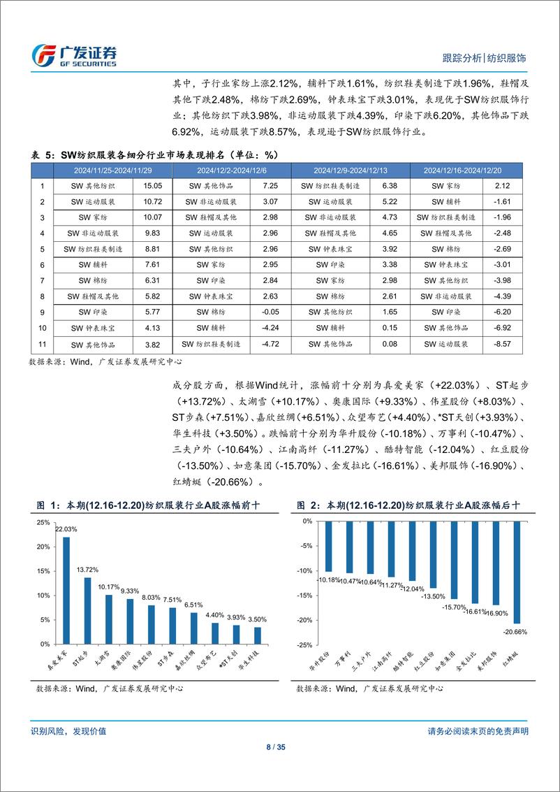 《纺织服饰行业：纺织服装与轻工行业数据周报-241223-广发证券-35页》 - 第8页预览图