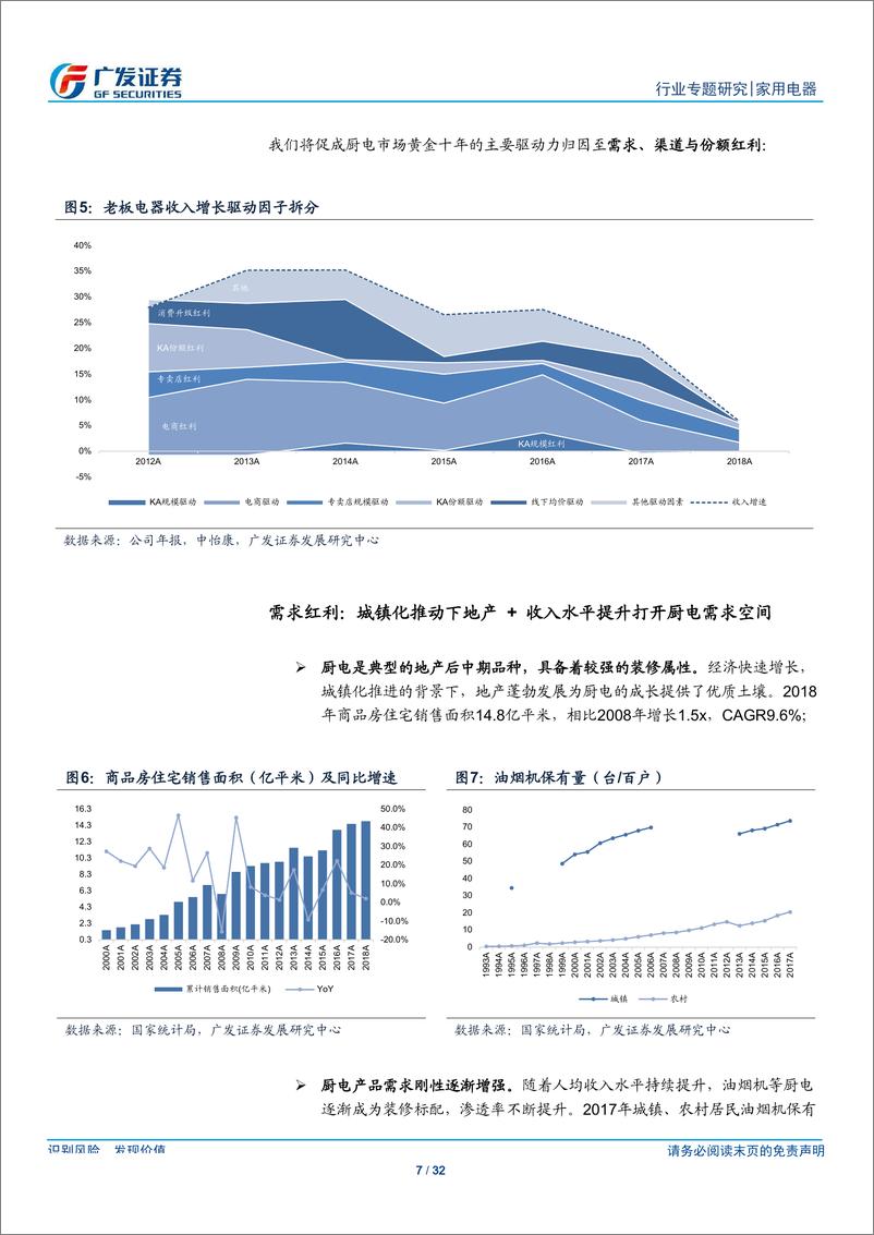 《家用电器行业专题研究：复盘厨电黄金十年，展望成长新驱动-20191019-广发证券-32页》 - 第8页预览图