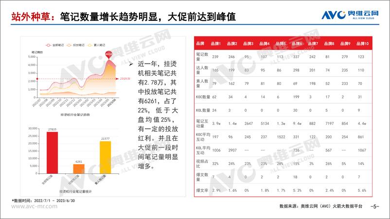 《【家电报告】2023H1熨烫市场总结：市场回暖，体验升级焕发增长活力-11页》 - 第6页预览图