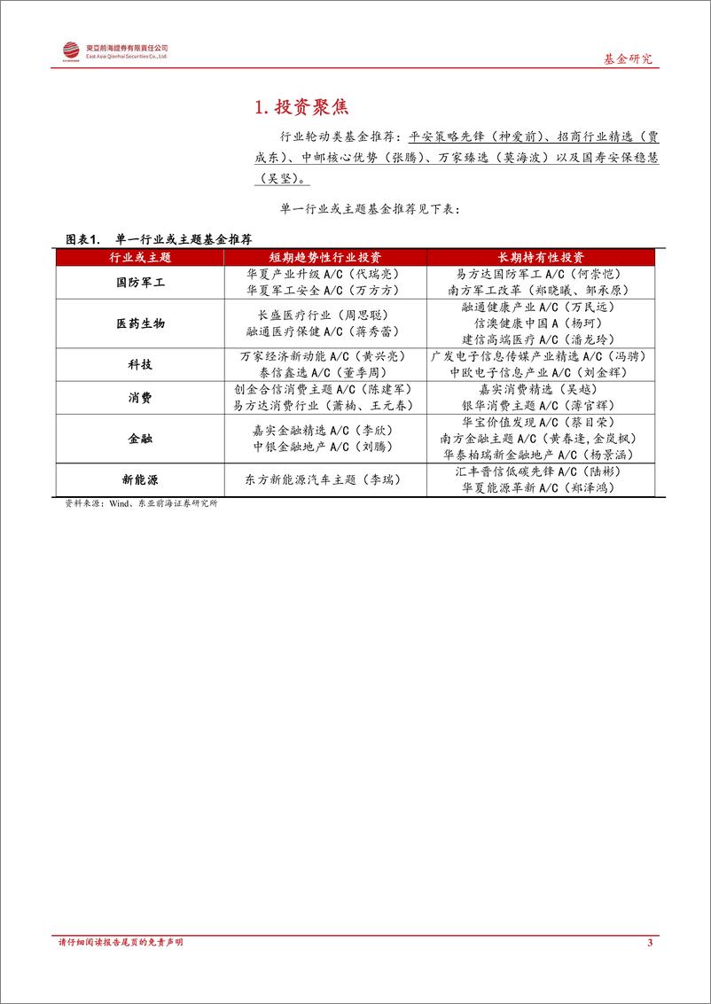 《基海淘金系列（一）：寻找优质的β型基金-20221223-东亚前海证券-24页》 - 第4页预览图