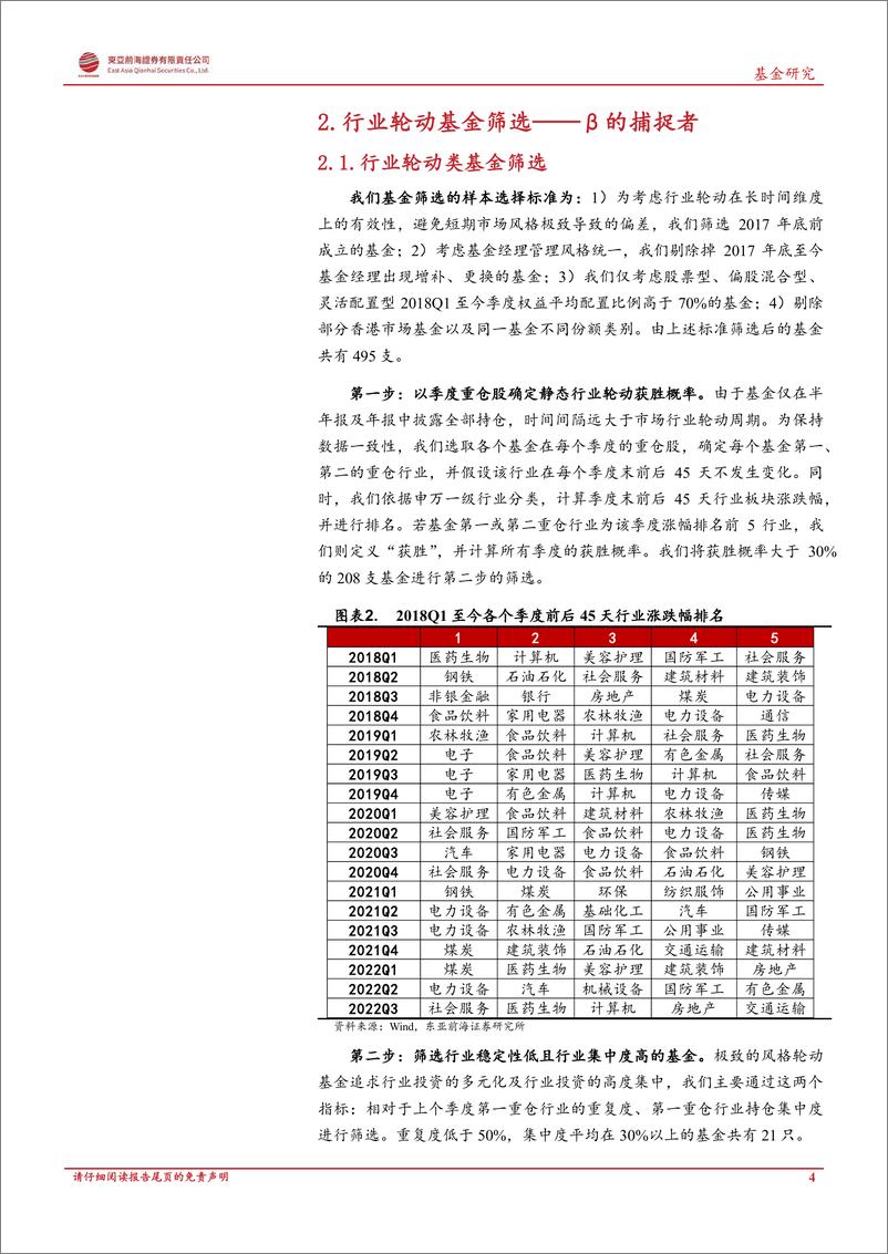 《基海淘金系列（一）：寻找优质的β型基金-20221223-东亚前海证券-24页》 - 第5页预览图