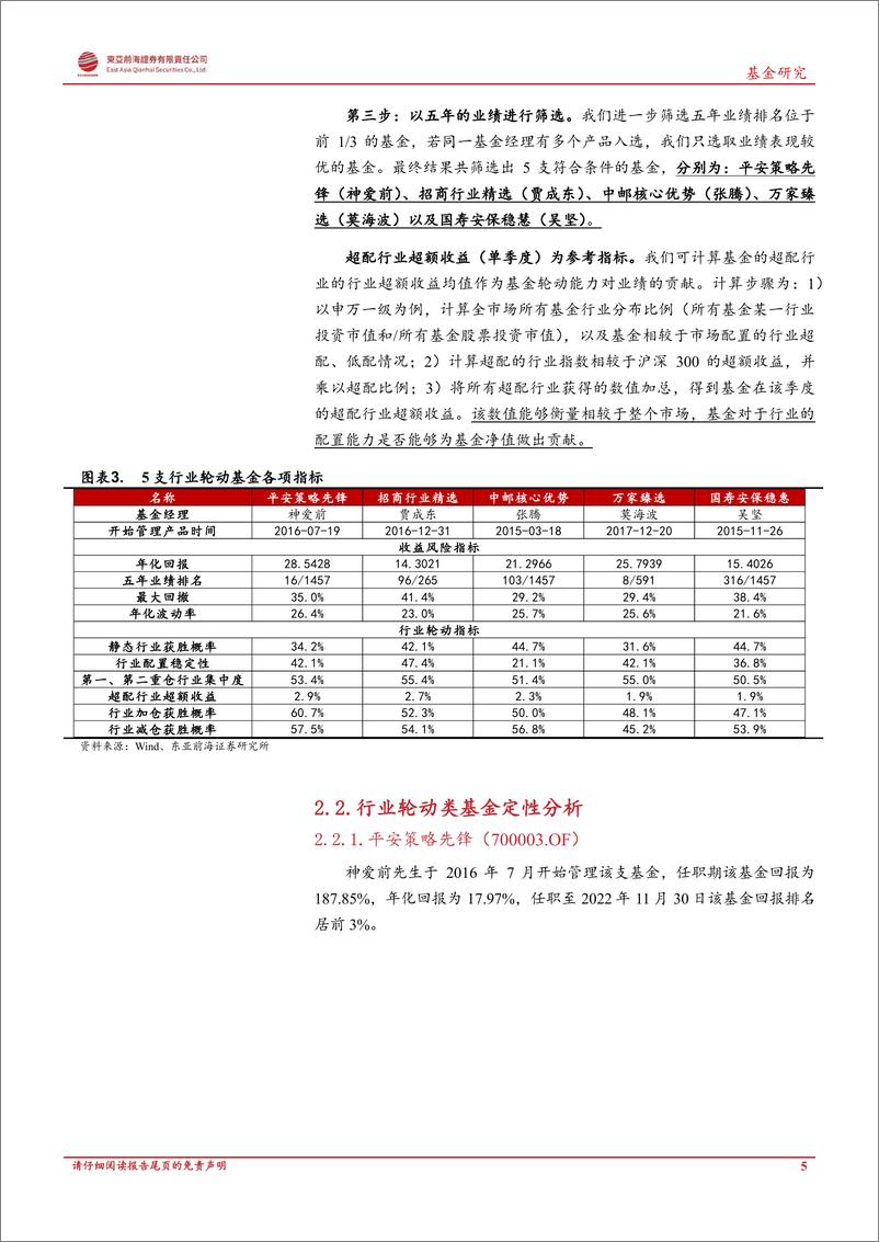 《基海淘金系列（一）：寻找优质的β型基金-20221223-东亚前海证券-24页》 - 第6页预览图