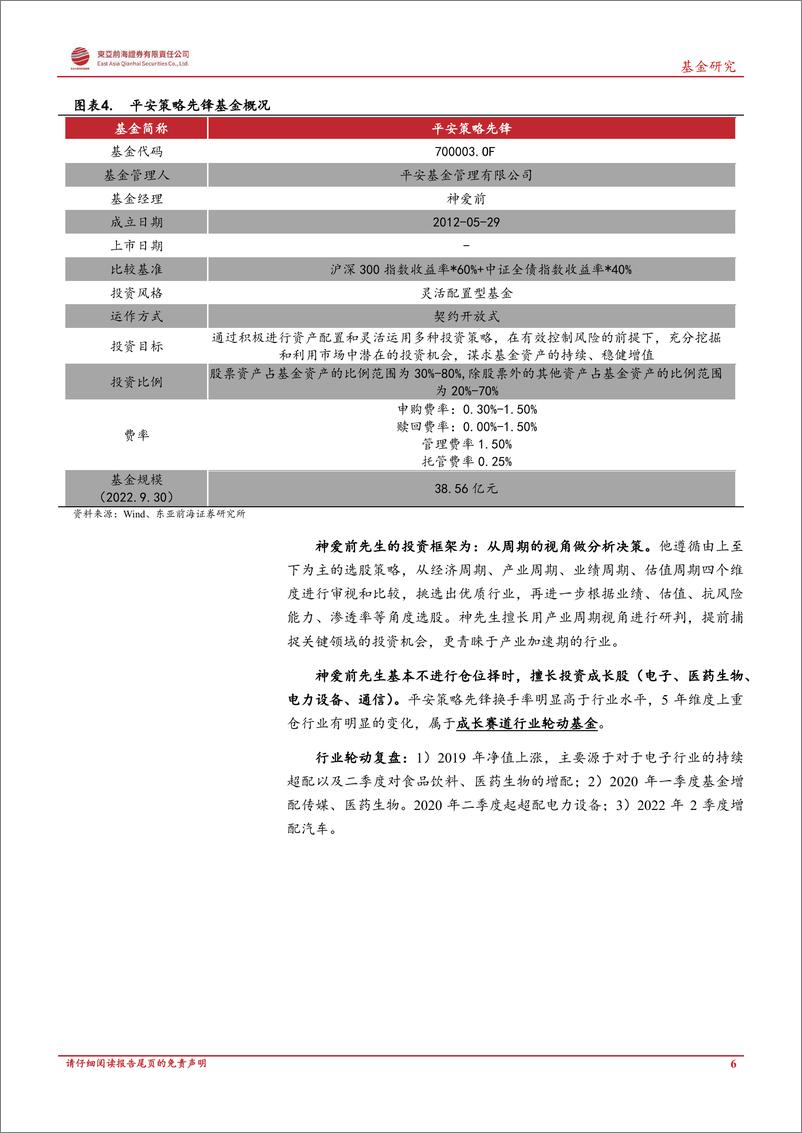 《基海淘金系列（一）：寻找优质的β型基金-20221223-东亚前海证券-24页》 - 第7页预览图