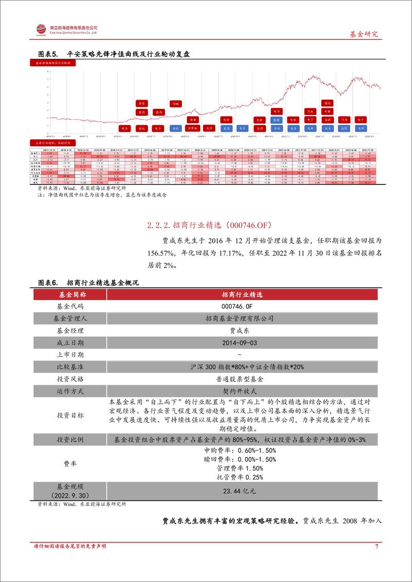 《基海淘金系列（一）：寻找优质的β型基金-20221223-东亚前海证券-24页》 - 第8页预览图