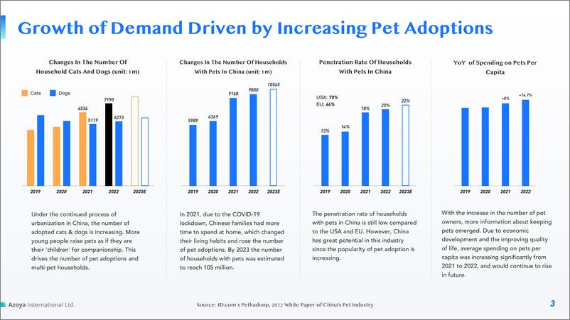 《2024中国宠物食品市场概览白皮书_英_-Azoya Consulting》 - 第3页预览图