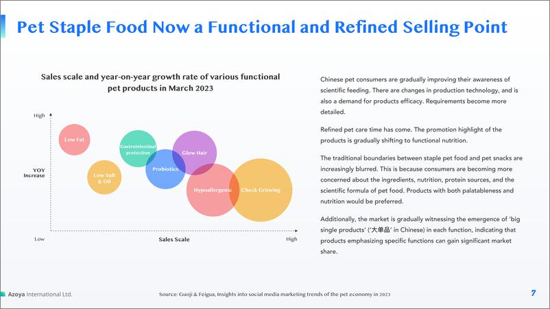 《2024中国宠物食品市场概览白皮书_英_-Azoya Consulting》 - 第7页预览图