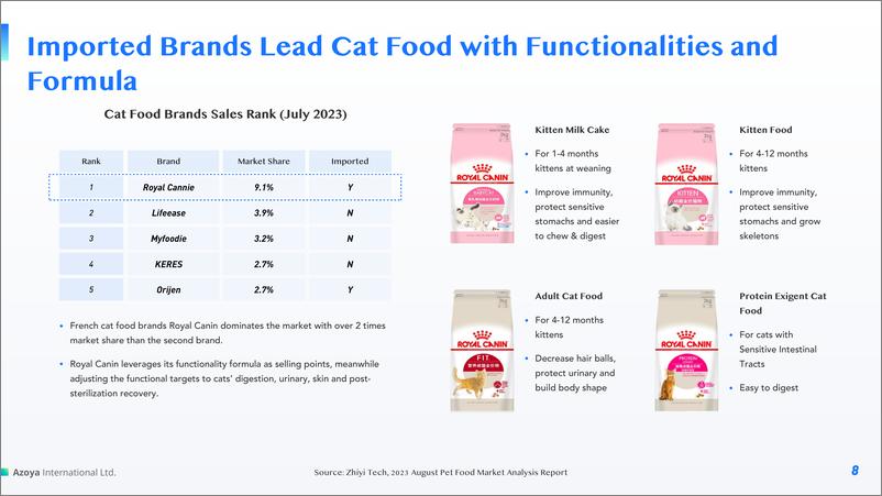 《2024中国宠物食品市场概览白皮书_英_-Azoya Consulting》 - 第8页预览图