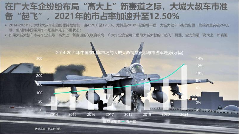 《大城大步车市准备起飞——中年车市洞察报告之大城大步篇（2022版）-19页》 - 第6页预览图