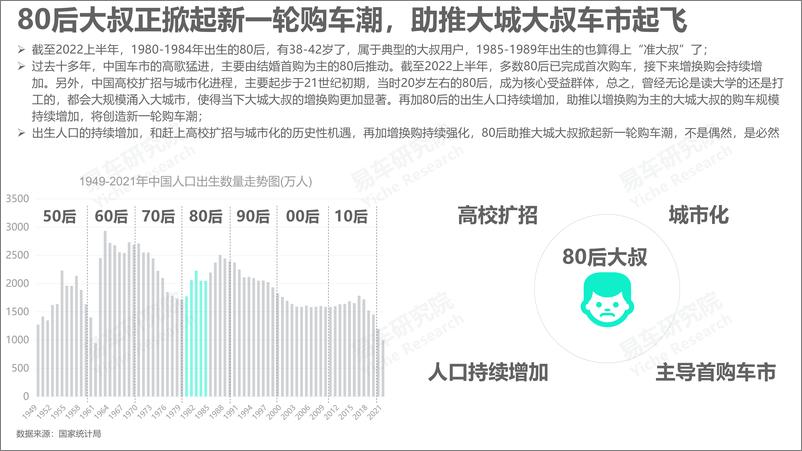 《大城大步车市准备起飞——中年车市洞察报告之大城大步篇（2022版）-19页》 - 第7页预览图