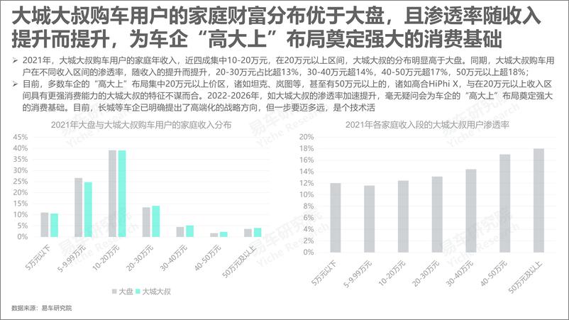 《大城大步车市准备起飞——中年车市洞察报告之大城大步篇（2022版）-19页》 - 第8页预览图