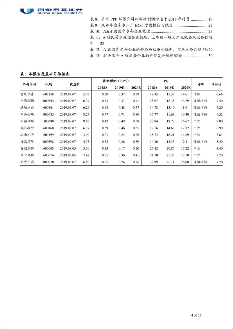 《水务行业三十年复盘：当年明月，幻化繁星，峥嵘回顾与前景展望-20190909-国泰君安-55页》 - 第5页预览图