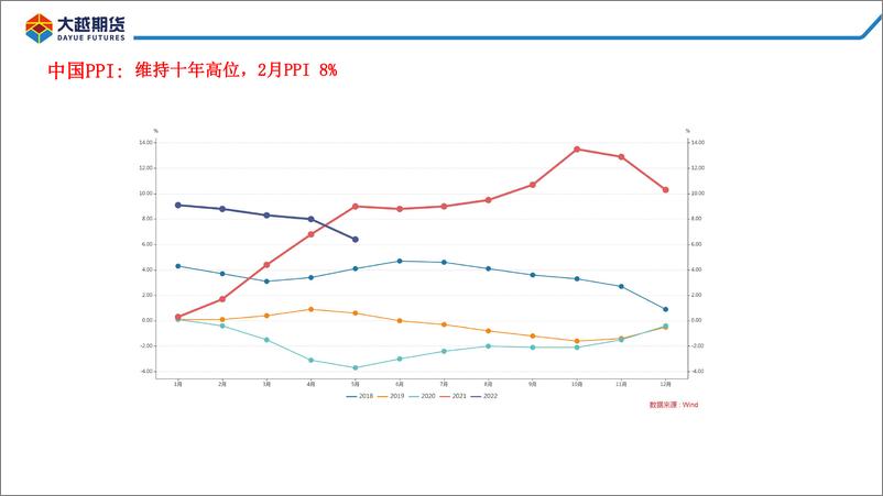 《衰退预期，铜价偏空对待-20220704-大越期货-39页》 - 第8页预览图