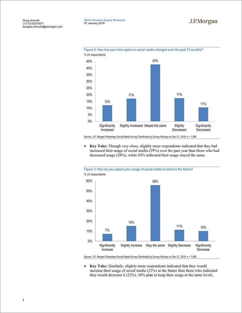《J.P. 摩根-美股-互联网服务业-专有调查显示社交媒体活跃且良好-2019.1.7-23页》 - 第5页预览图