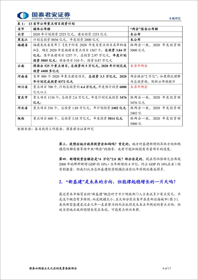 《全国“两会”前瞻系列（一）：新版“4万亿”新基建？29省（市）两会的线索-20200305-国泰君安-17页》 - 第5页预览图