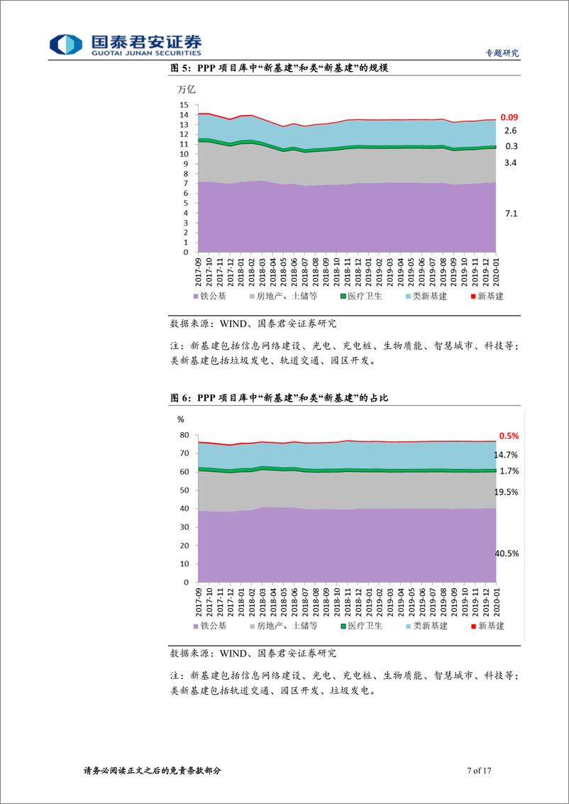 《全国“两会”前瞻系列（一）：新版“4万亿”新基建？29省（市）两会的线索-20200305-国泰君安-17页》 - 第8页预览图