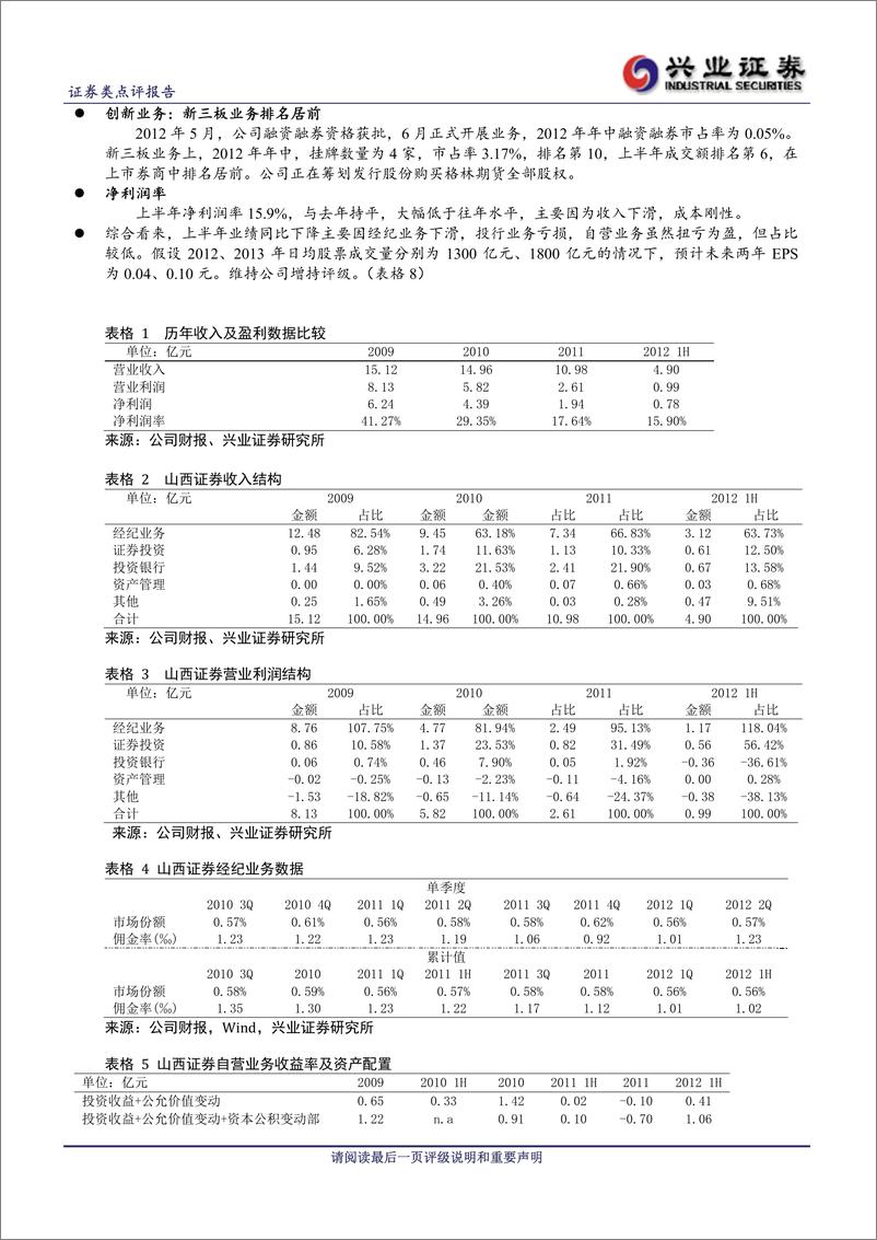 《公司研兴业证张颖,曾素山西证券(002500)2012半年报点评，自营扭亏为盈，佣金率止跌回20120813》 - 第2页预览图