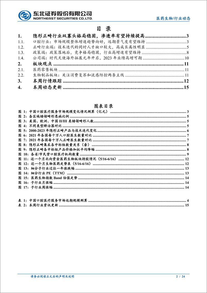 《医药生物行业：隐形正畸行业基本面向好，增长空间广阔-20230621-东北证券-24页》 - 第3页预览图