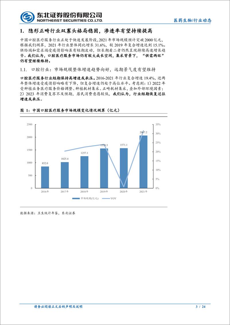 《医药生物行业：隐形正畸行业基本面向好，增长空间广阔-20230621-东北证券-24页》 - 第4页预览图