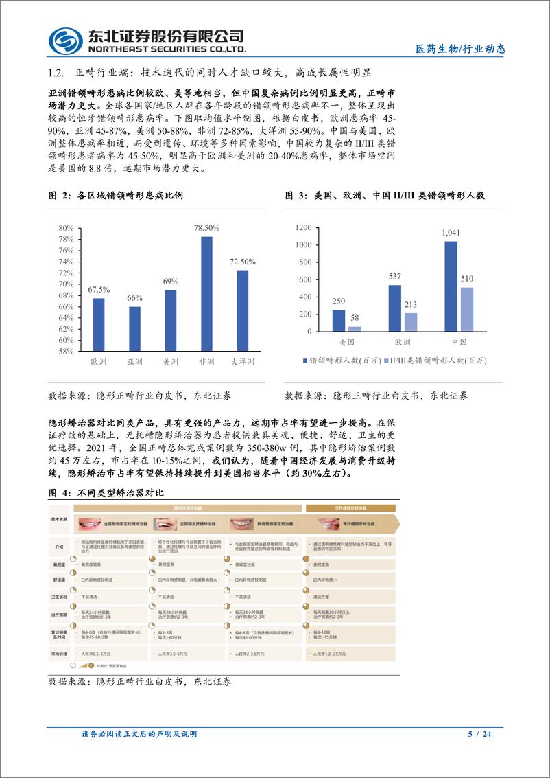 《医药生物行业：隐形正畸行业基本面向好，增长空间广阔-20230621-东北证券-24页》 - 第6页预览图