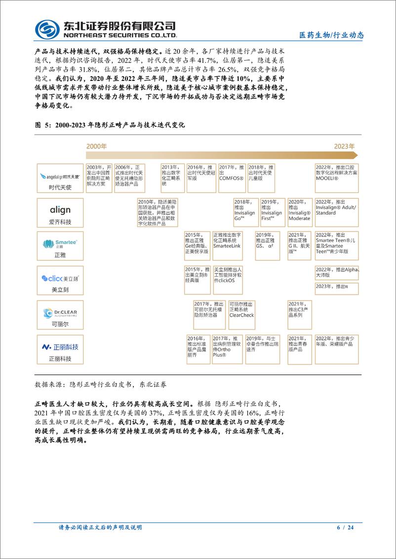 《医药生物行业：隐形正畸行业基本面向好，增长空间广阔-20230621-东北证券-24页》 - 第7页预览图