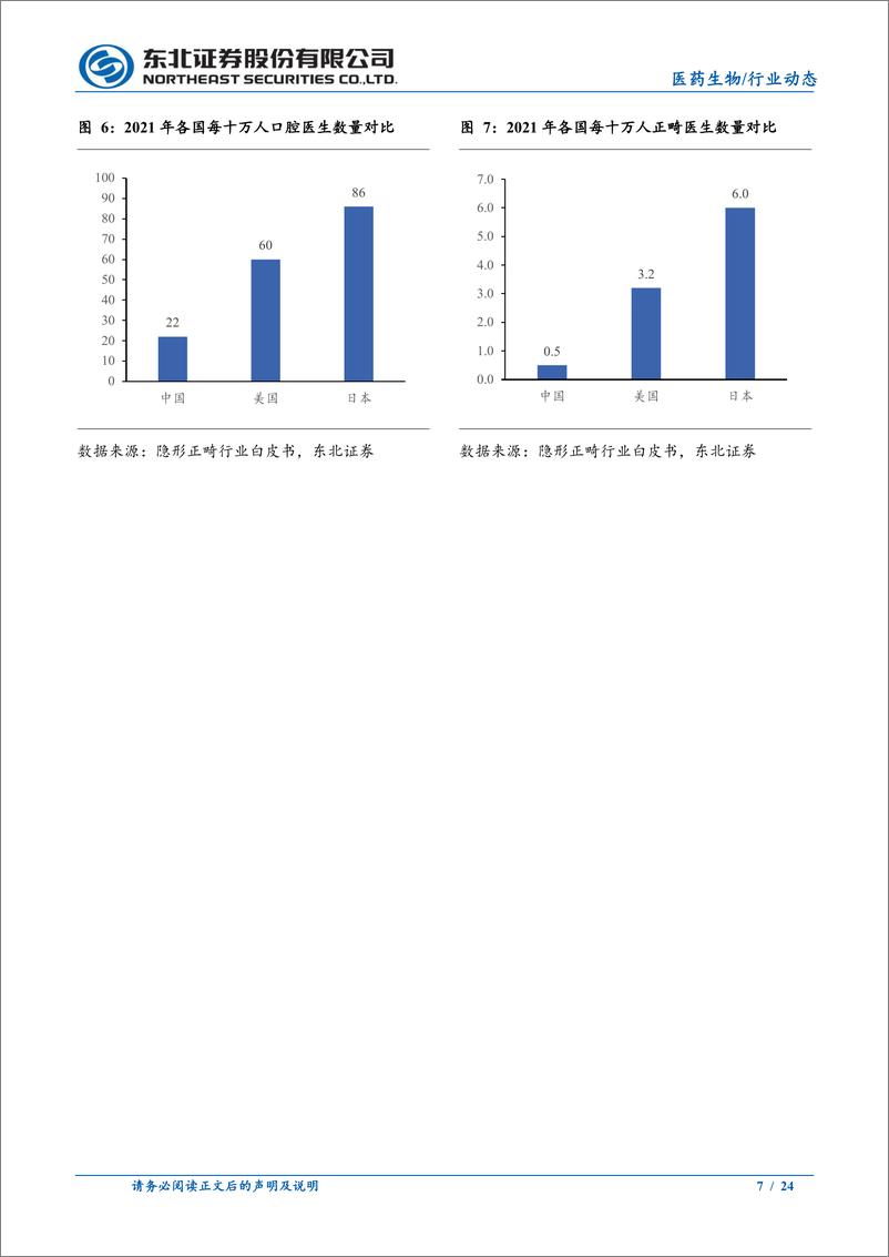 《医药生物行业：隐形正畸行业基本面向好，增长空间广阔-20230621-东北证券-24页》 - 第8页预览图